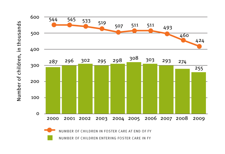 child-trends-data-snapshot-foster-care-the-annie-e-casey-foundation