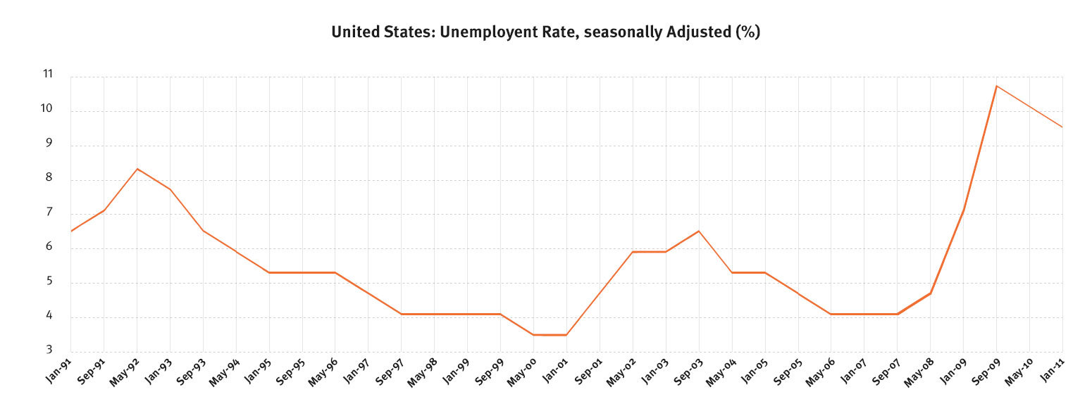 Big Ideas for Job Creation The Annie E. Casey Foundation