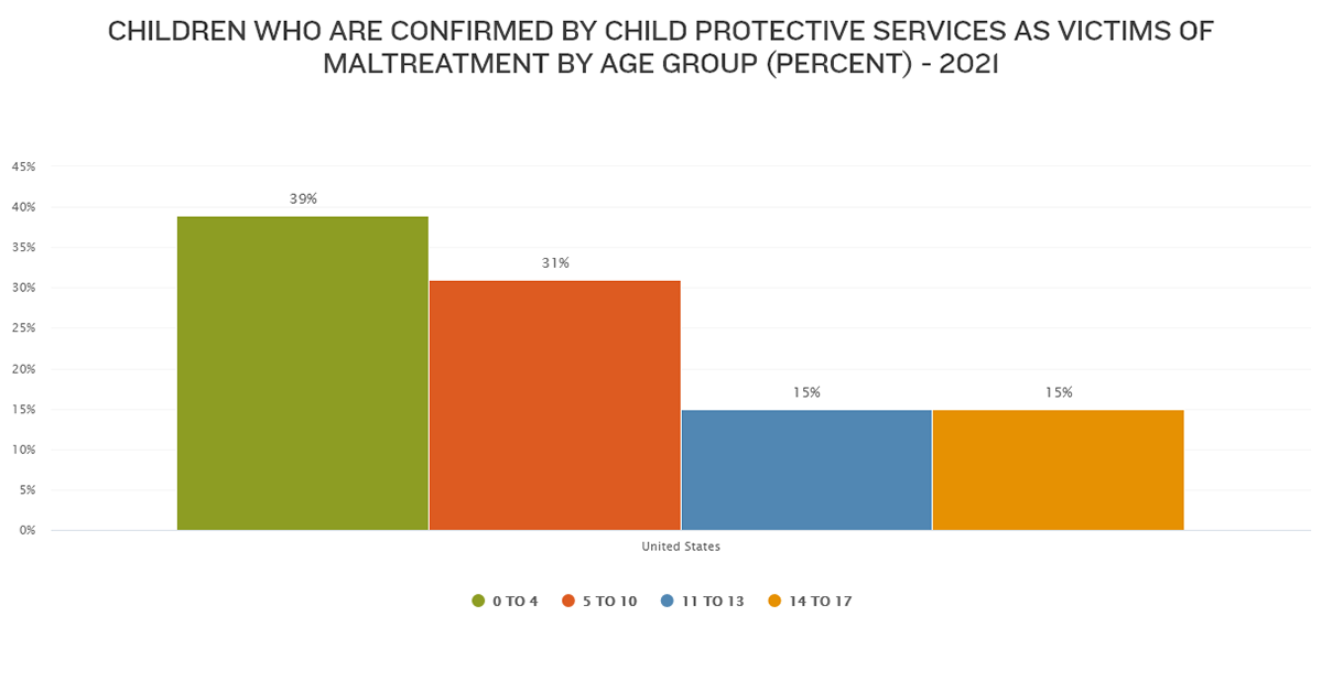 child neglect victims