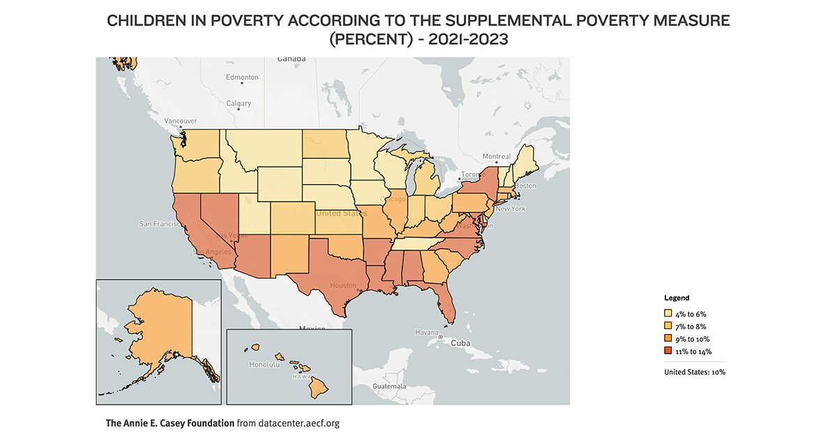 Children in poverty according to the supplemental poverty measure in United States