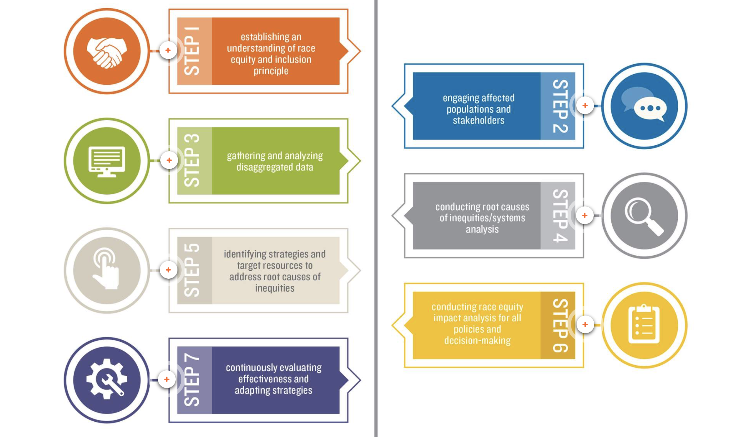 The Seven Steps Guide