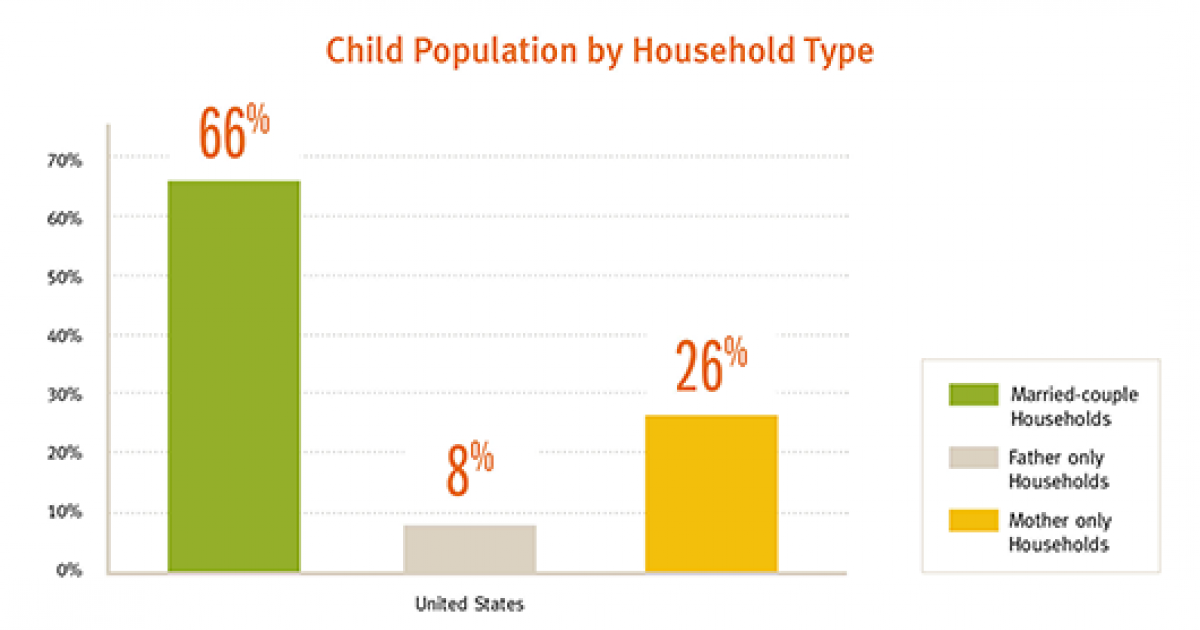 The American Family — For the Most Part — Still Has Two Parents - The ...