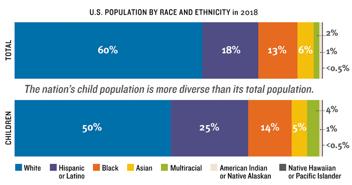 Race, Ethnicity And American Youth Data - The Annie E. Casey Foundation