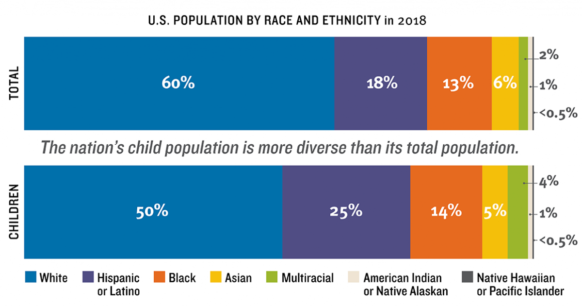 Race, Ethnicity and American Youth Data The Annie E. Casey Foundation