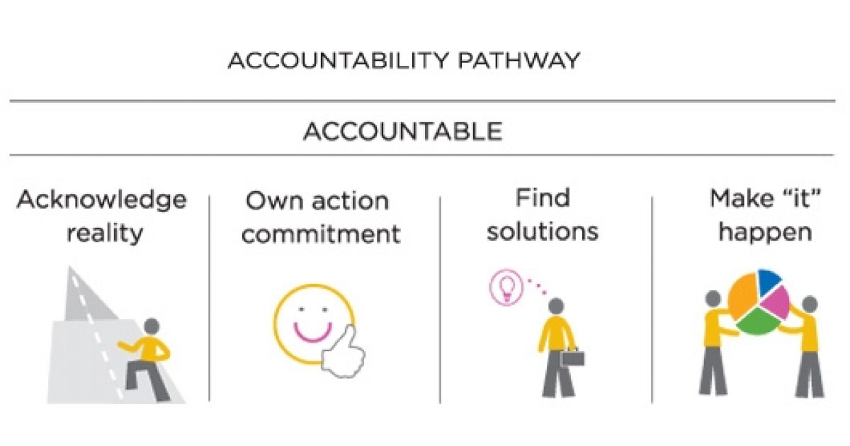 Video: Learn How To Walk The Accountability Pathway - The Annie E ...