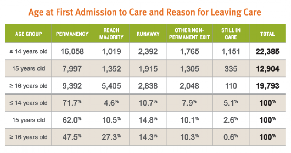 Report Explores How Adolescents Leave Foster Care - The Annie E. Casey