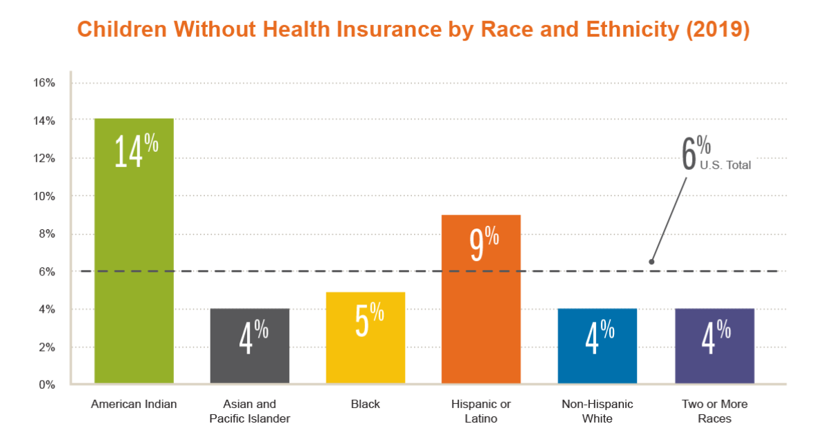 How to get by without store health insurance