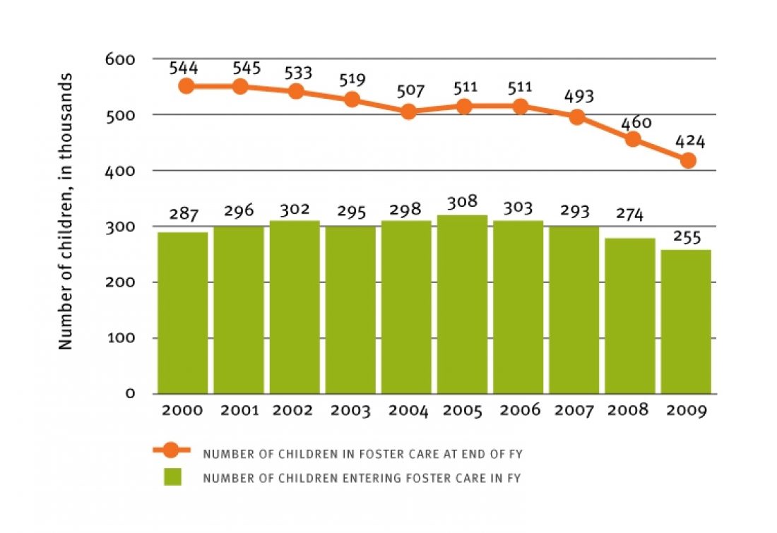 Child Trends Data Snapshot Foster Care The Annie E. Casey Foundation