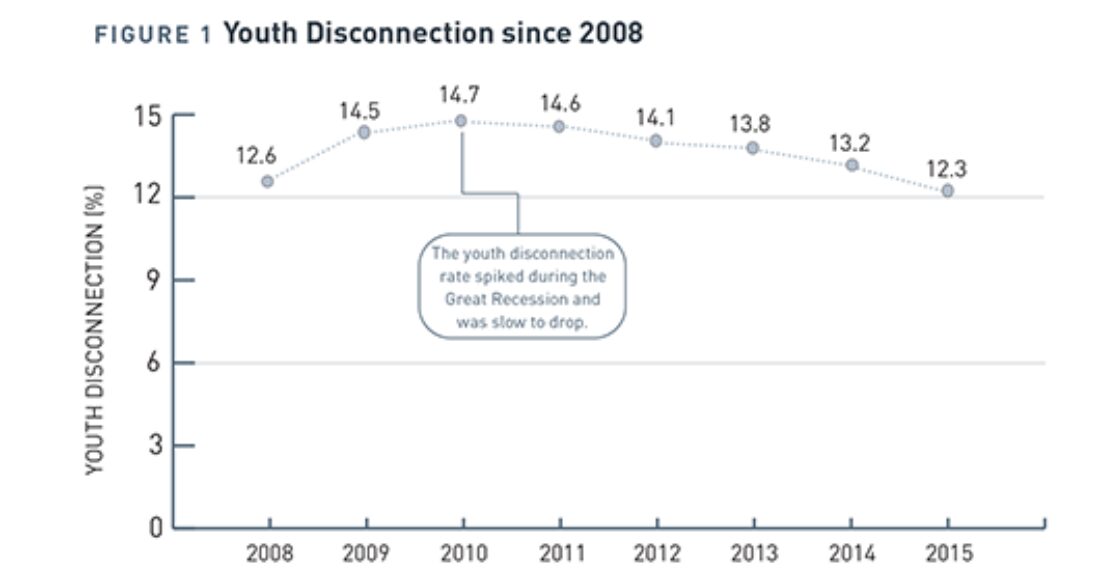 Blog adiscussionondisconnectedyouth 2017