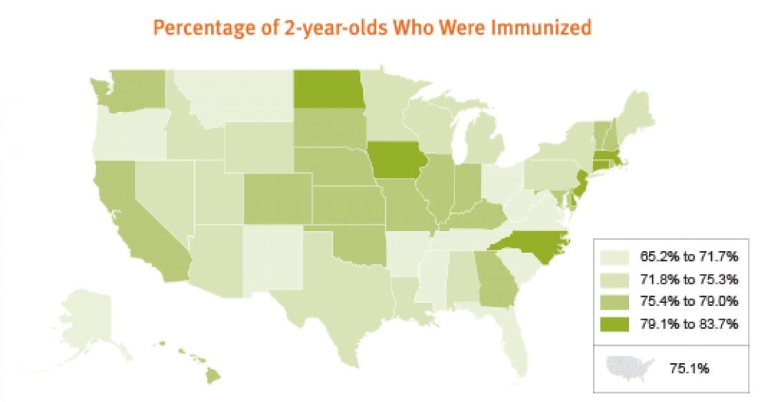 Blog immunizationrates 2017