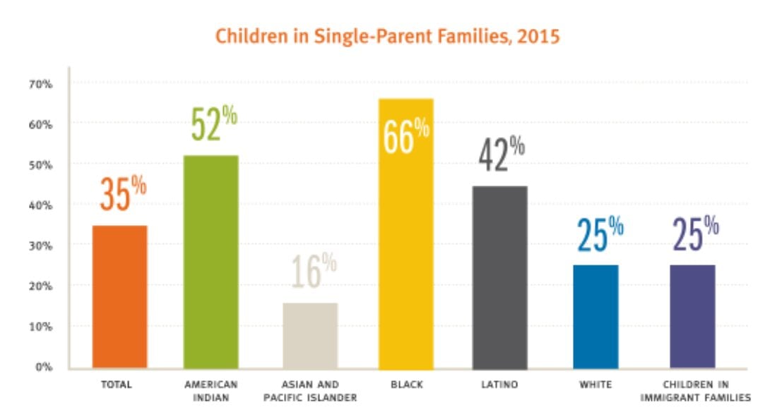 Blog kidsinimmigrantfamiliesamong 2017