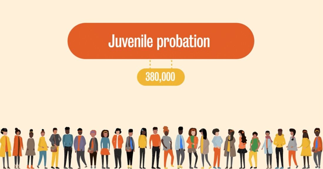 A video explainer from the Casey Foundation shows how to get juvenile probation reform right