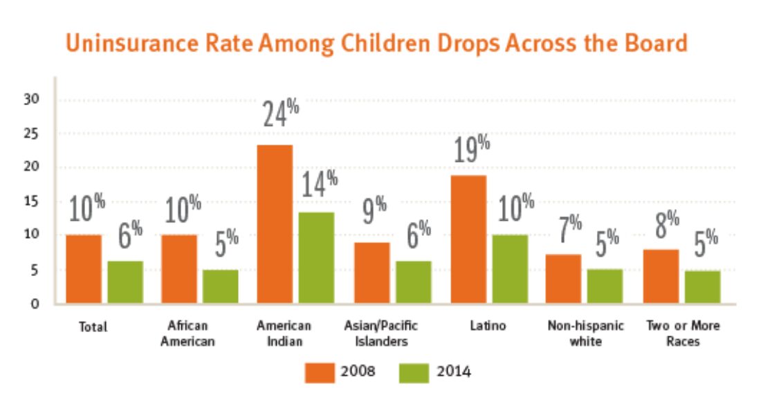 KIDSCOUNT REV Uninsurance Rateblog Oct202015