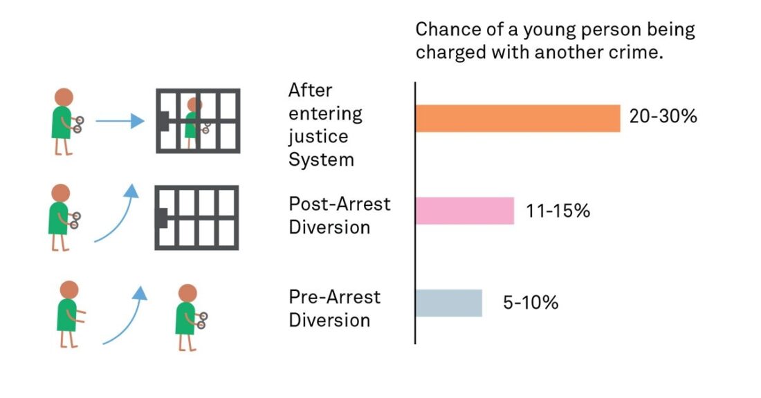 An excerpt from the guide in its colorful, animated style. Image courtesy of the Los Angeles County Division of Youth Diversion and Development.