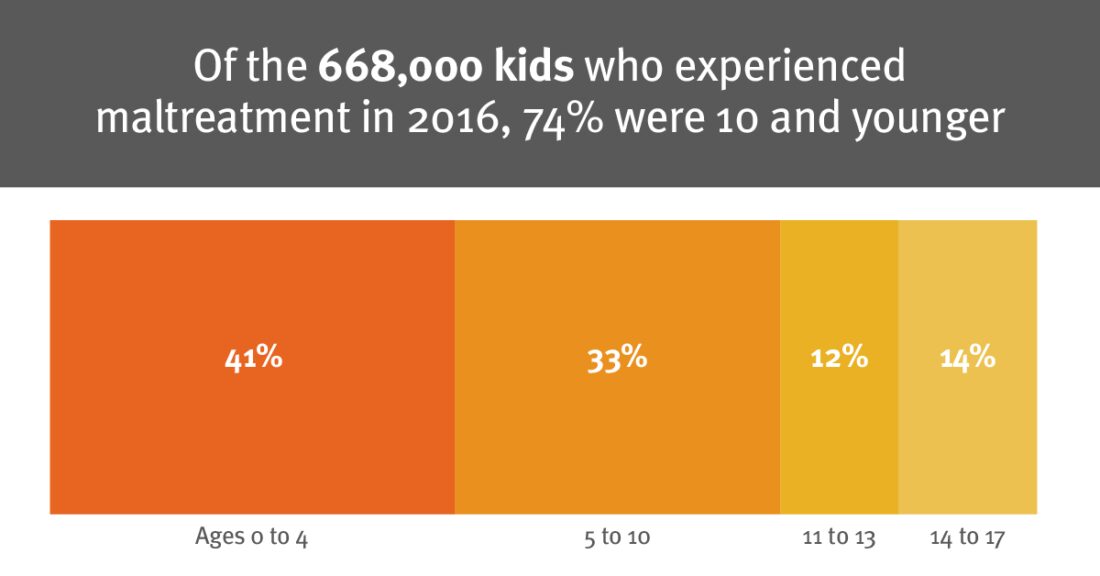 Update childmaltreatment 2018