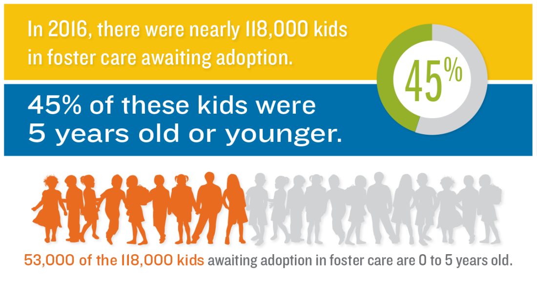 Adoption statistics for kids in foster care