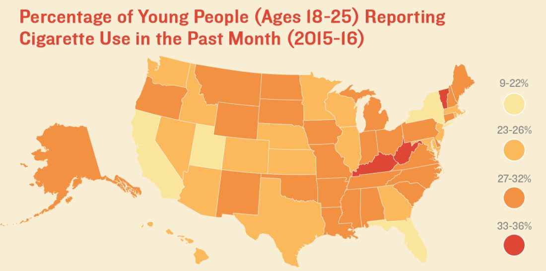 Percentage of young people reporting cigarette use in the past month