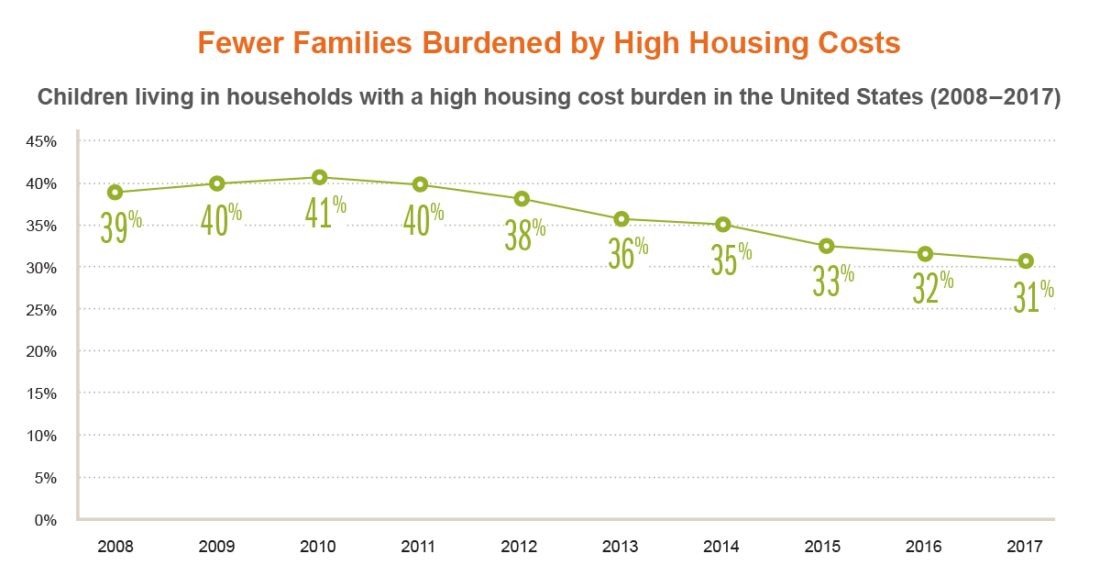 Updates High Housing Cost 2019