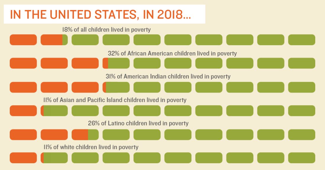 Children living in poverty 2018