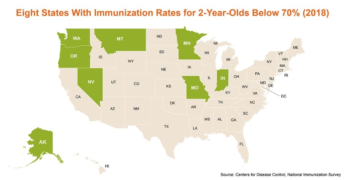 A map that shows eight states with childhood immunization rates below 70%.