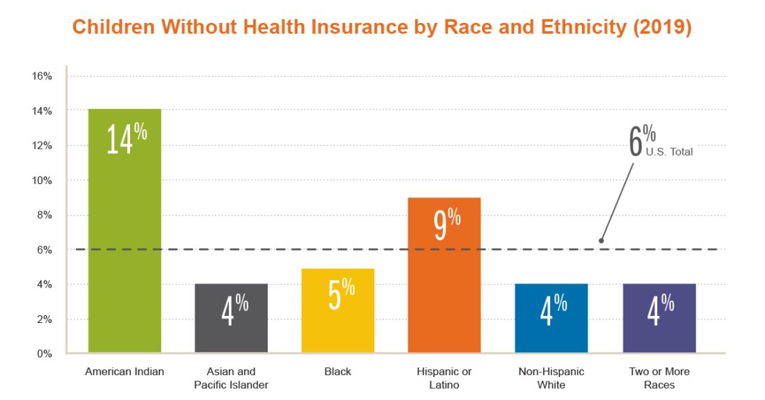 Updates childrenwithouthealthinsurance 2020