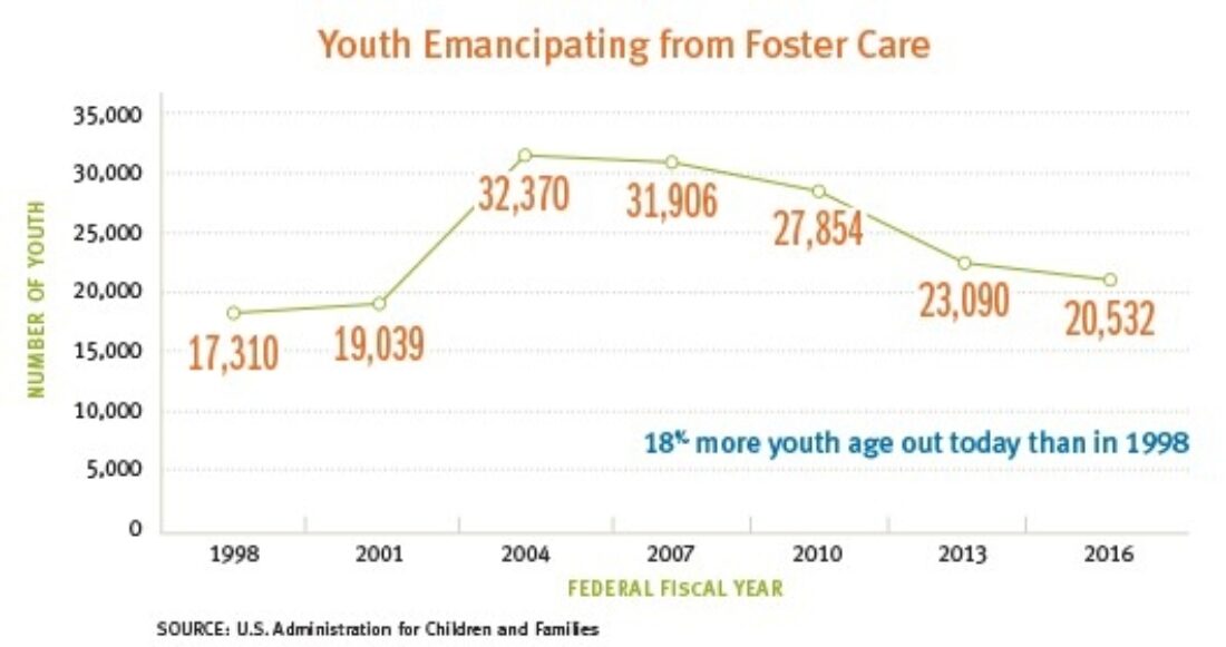 What the Statistics Say About Generation Z - The Annie E. Casey