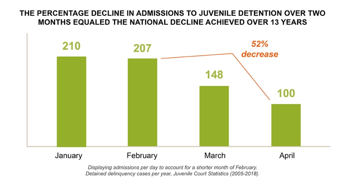 juvenile court cases