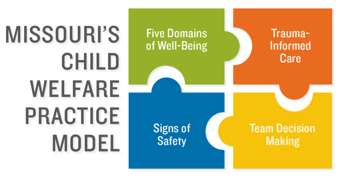 Missouri's Child Welfare Practice Model