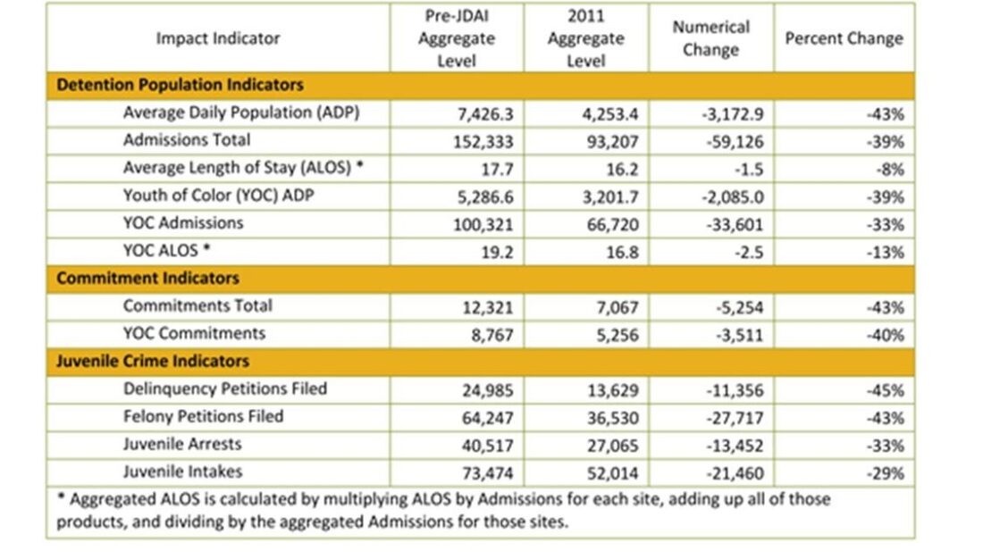 Population results