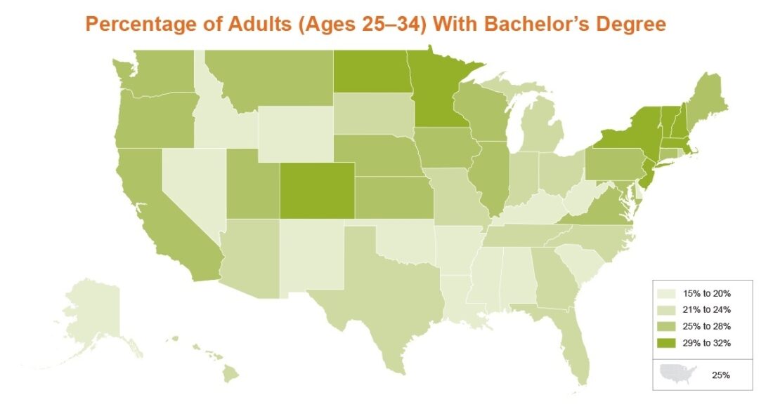 Statistics Snapshot: Generation Z and Education - The Annie E. Casey  Foundation