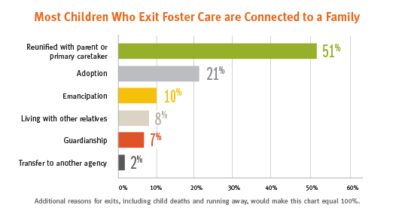 Blog Child Exiting Foster Care3 2015