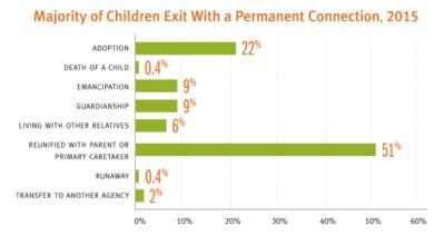 Blog mostkidsexitfostercare 2017