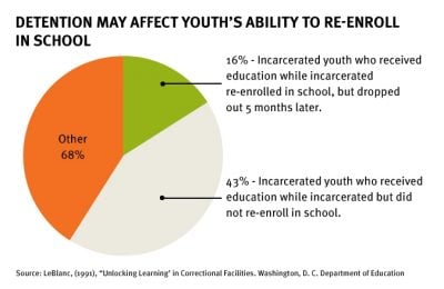 The Dangers Of Detention - The Annie E. Casey Foundation