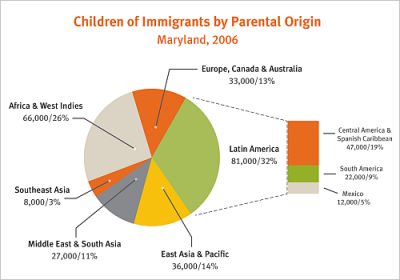 Aecf Childrenof Immigrants Origin