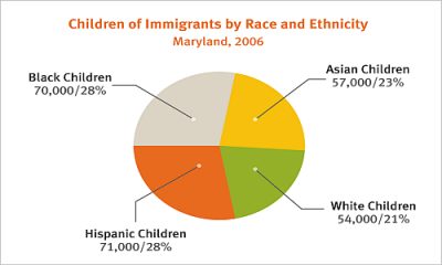 Aecf Childrenof Immigrants Race