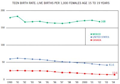 AECF North America teenbirthrate