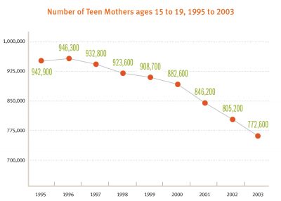 Number OF Teen Mothers 1050x750
