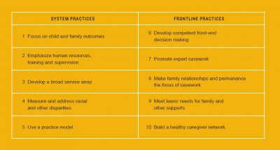 Aecf 10 Practices Part1 10practices
