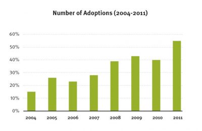 Aecf Lifelong Families APT Adoption adoptions