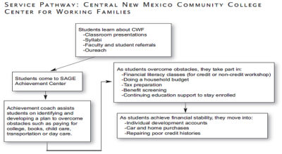Aecf integratedapproachto FES3 CW Fsites cnewmexicocc