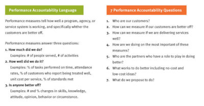 Aecf roadtobetterresults RBA performance