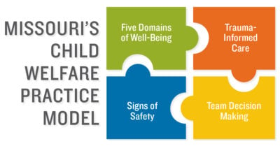 Missouri's Child Welfare Practice Model