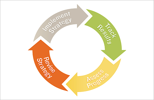 Racial Equity & Inclusion Framework - The Annie E. Casey Foundation