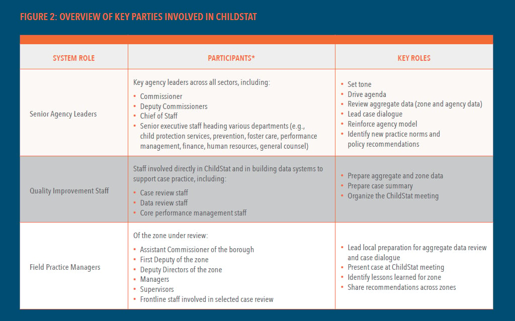 Implementing ChildStat - The Annie E. Casey Foundation