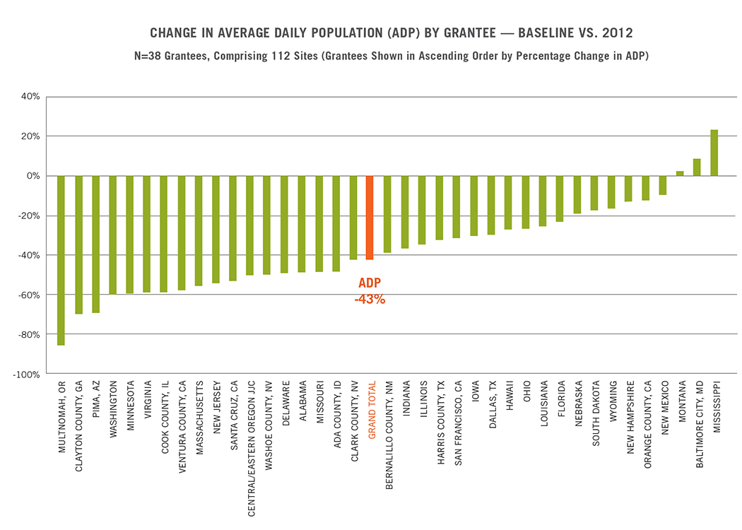 2014 Juvenile Detention Alternatives Initiative Progress Report The Annie E Casey Foundation 7998