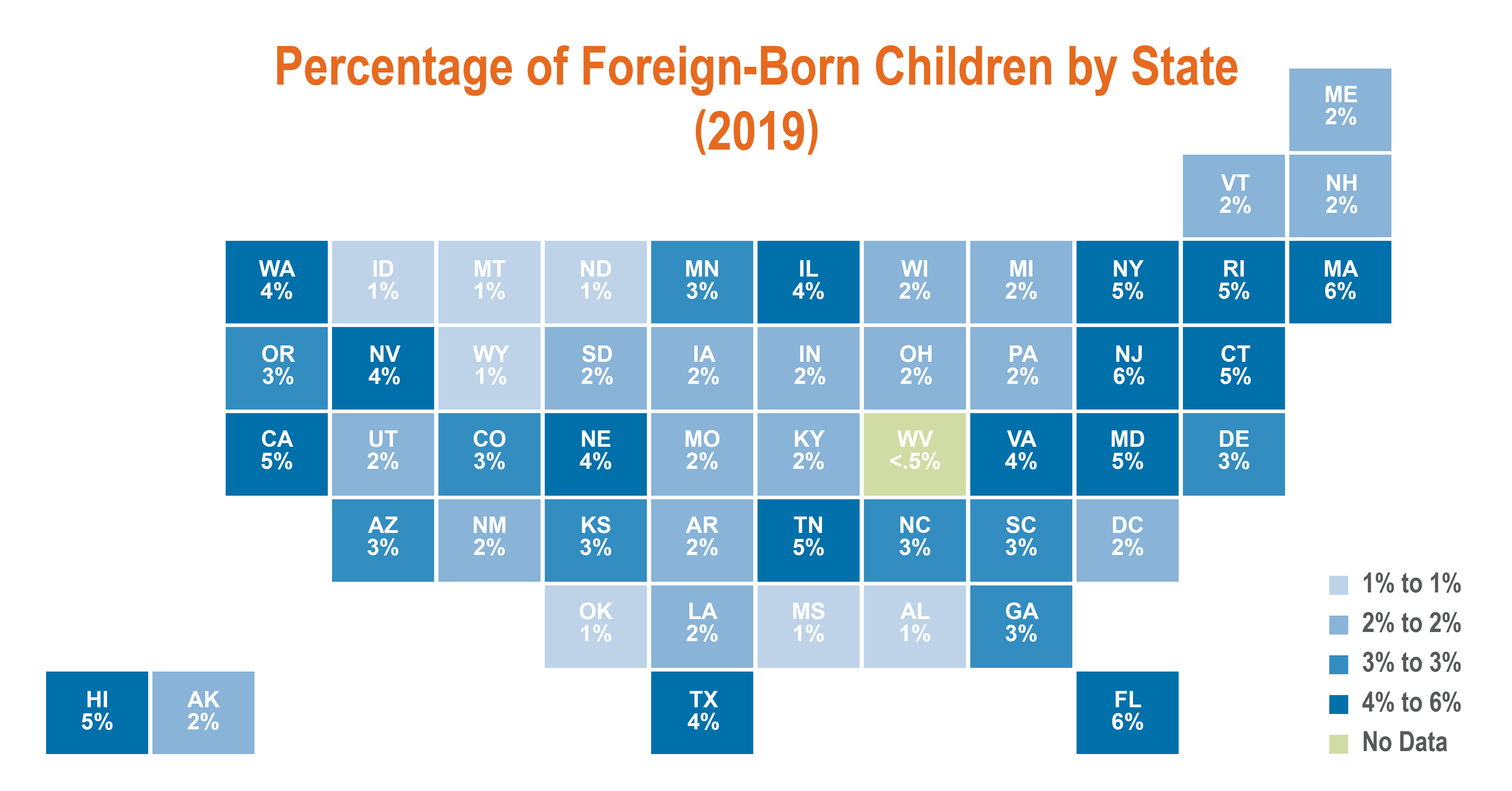 Percentage of Foreign-Born Children by State (2019)