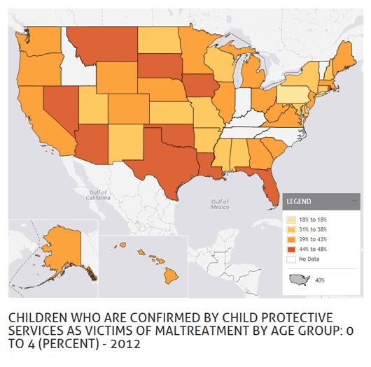 Young Kids are a Large Portion of Maltreated Children in United States