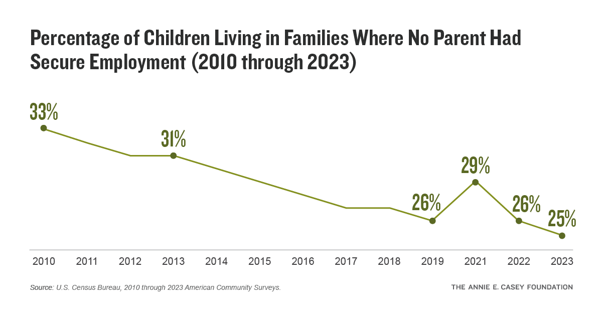 2025 KIDS COUNT Data Book - The Annie E. Casey Foundation