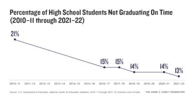 Aecf KCDB hsstudentsontimegraducationinfographic 2025