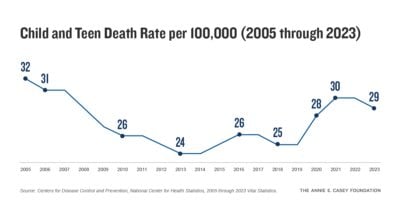 Aecf deathrateper100000infographic 2025